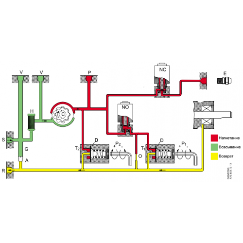Насосы жидкотопливные Danfoss серии BFP52E типоразмер  3-5