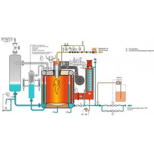 Промышленные скоростные вертикальные водотрубные парогенераторы  серии DRH