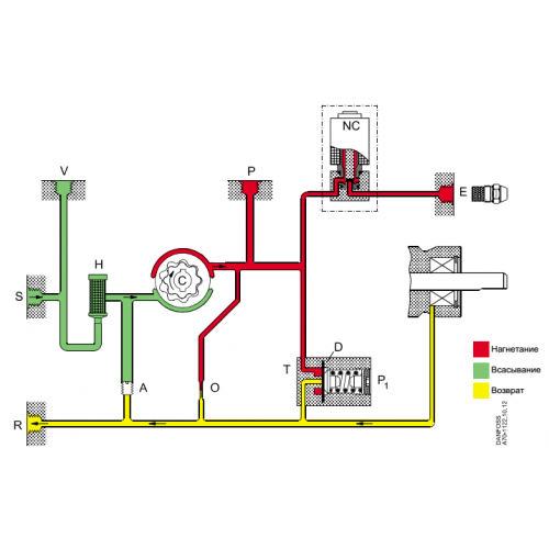 Насосы жидкотопливные Danfoss серии BFP41 типоразмер  3-5