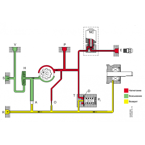 Насосы жидкотопливные Danfoss серии BFP10_11 типоразмер  3-5-6