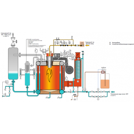 Промышленные скоростные вертикальные водотрубные парогенераторы  серии DRH